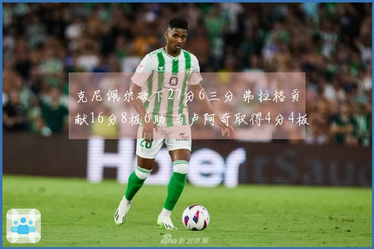 克尼佩尔砍下27分6三分 弗拉格贡献16分8板6助 马卢阿奇取得4分4板5帽